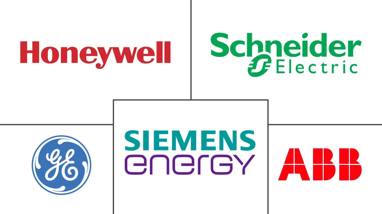 能源安全市场规模和份额