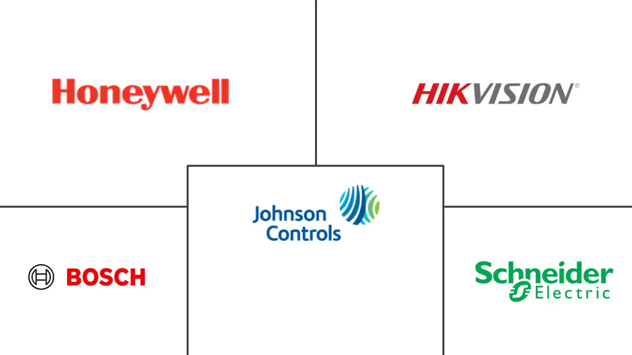 亚太地区家庭安全系统市场规模