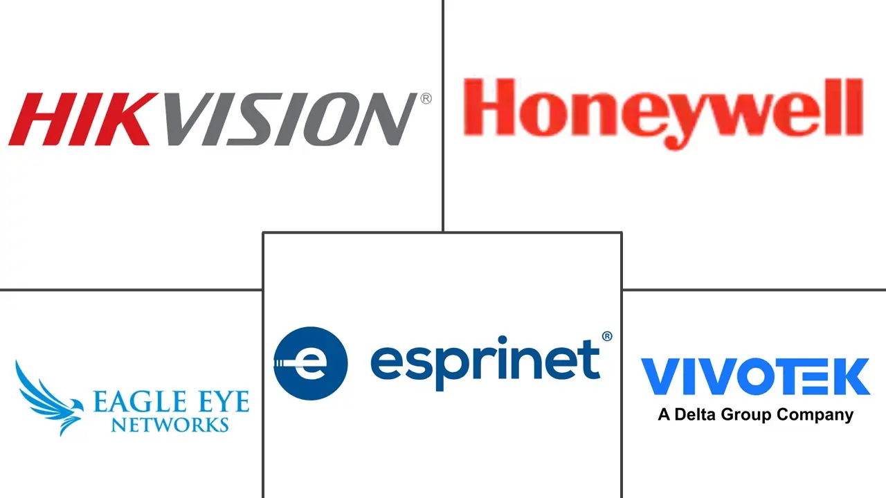 意大利视频监控市场规模