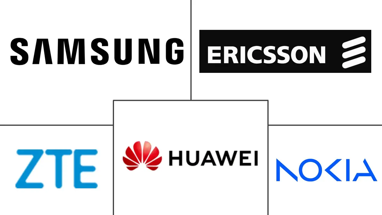 5G前传和回传设备市场规模及份额
