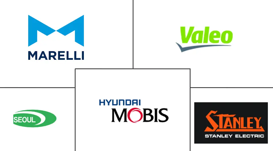 韩国汽车LED照明市场规模及份额