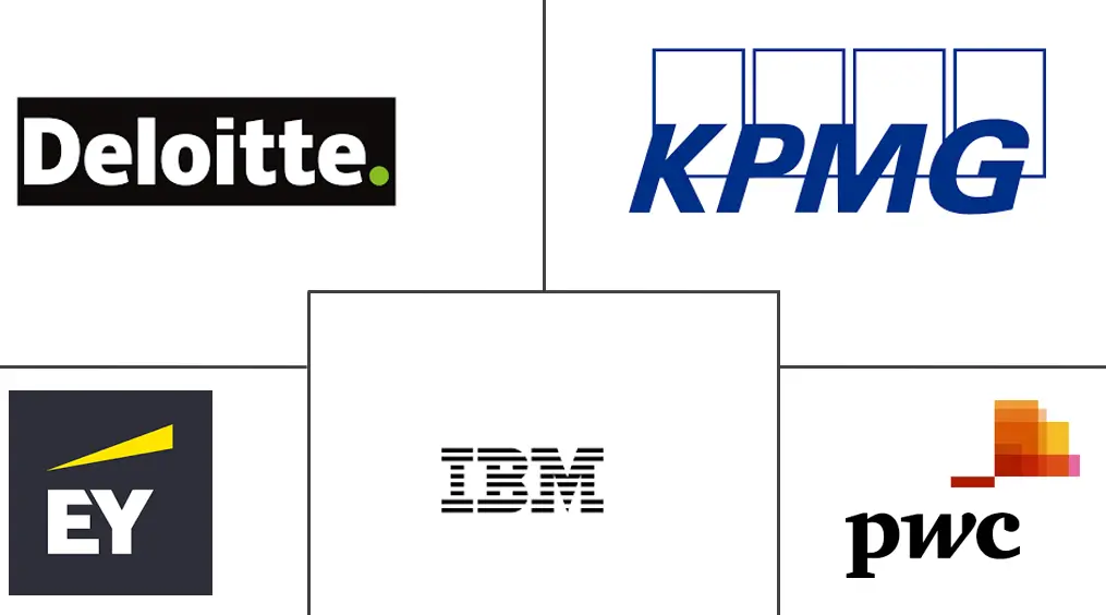 安全审计和评估市场规模和份额