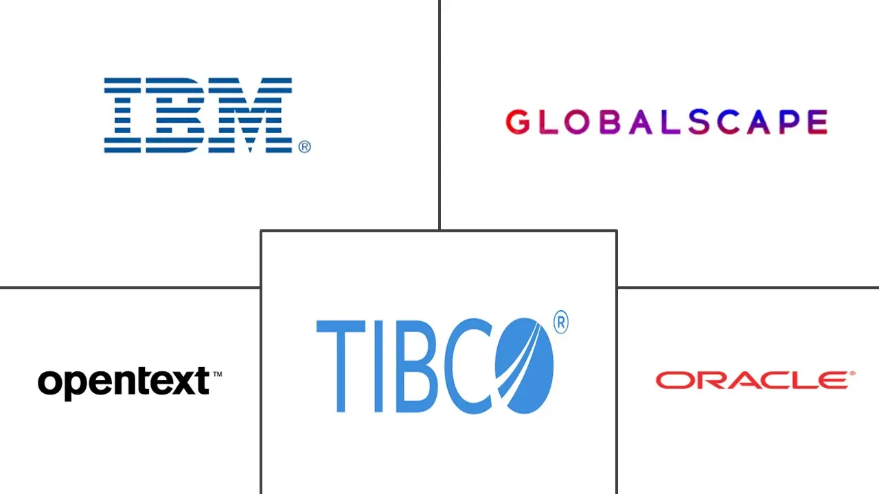 托管文件传输市场规模