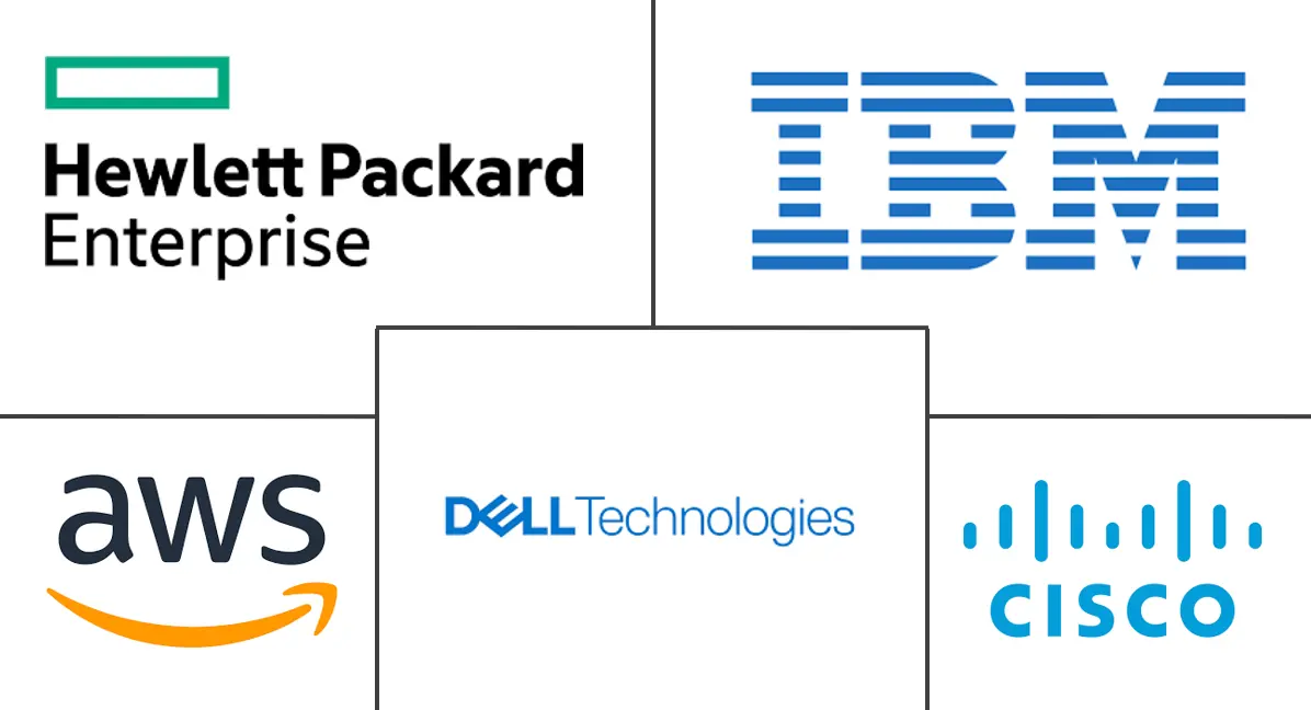 数据保护即服务市场规模和份额
