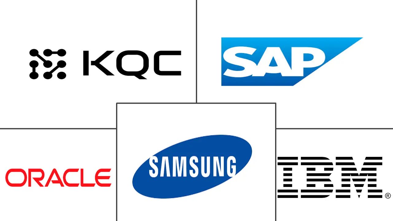 韩国数字化转型市场规模