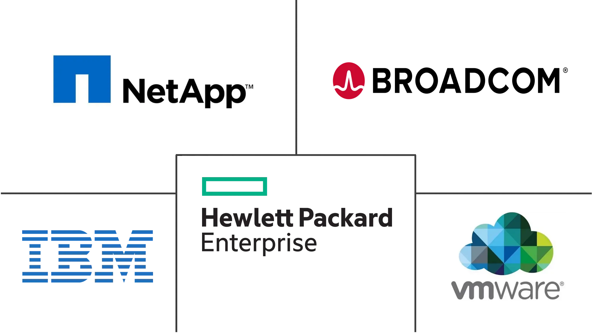 容量管理分析市场规模