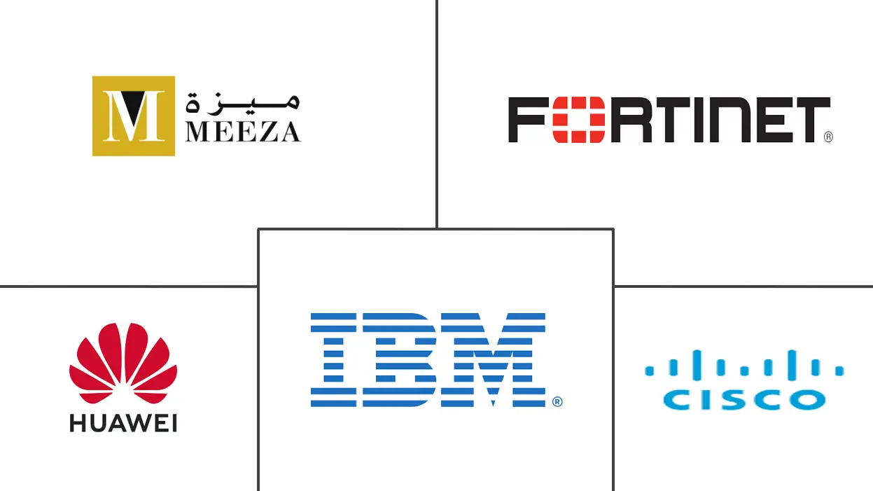 卡塔尔网络安全市场规模和份额