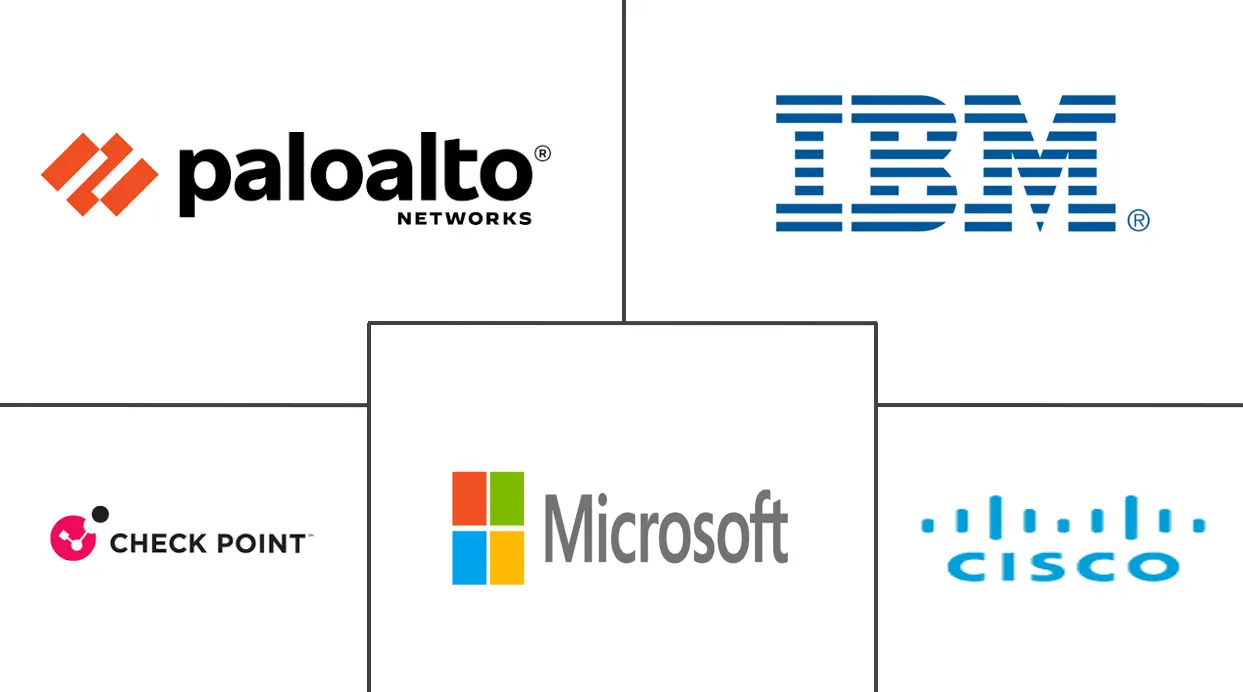 巴西网络安全市场规模和份额
