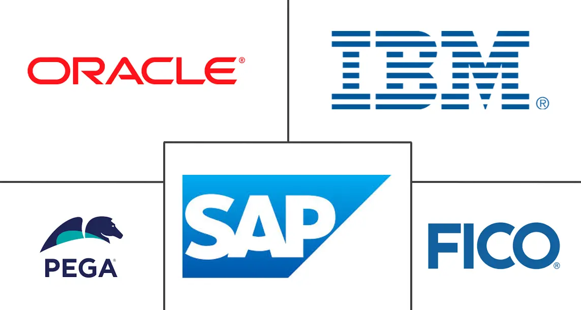 业务规则管理系统市场规模和份额