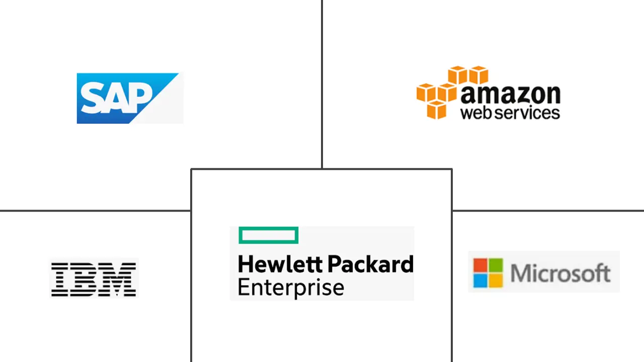 黑暗分析市场规模和份额