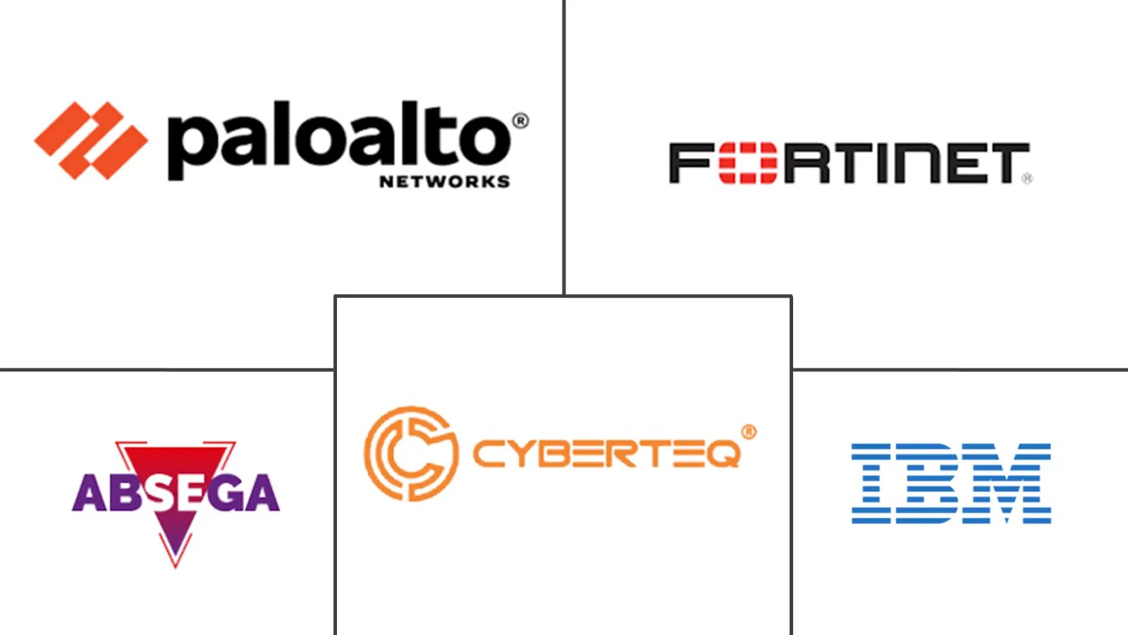 埃及网络安全市场规模和份额