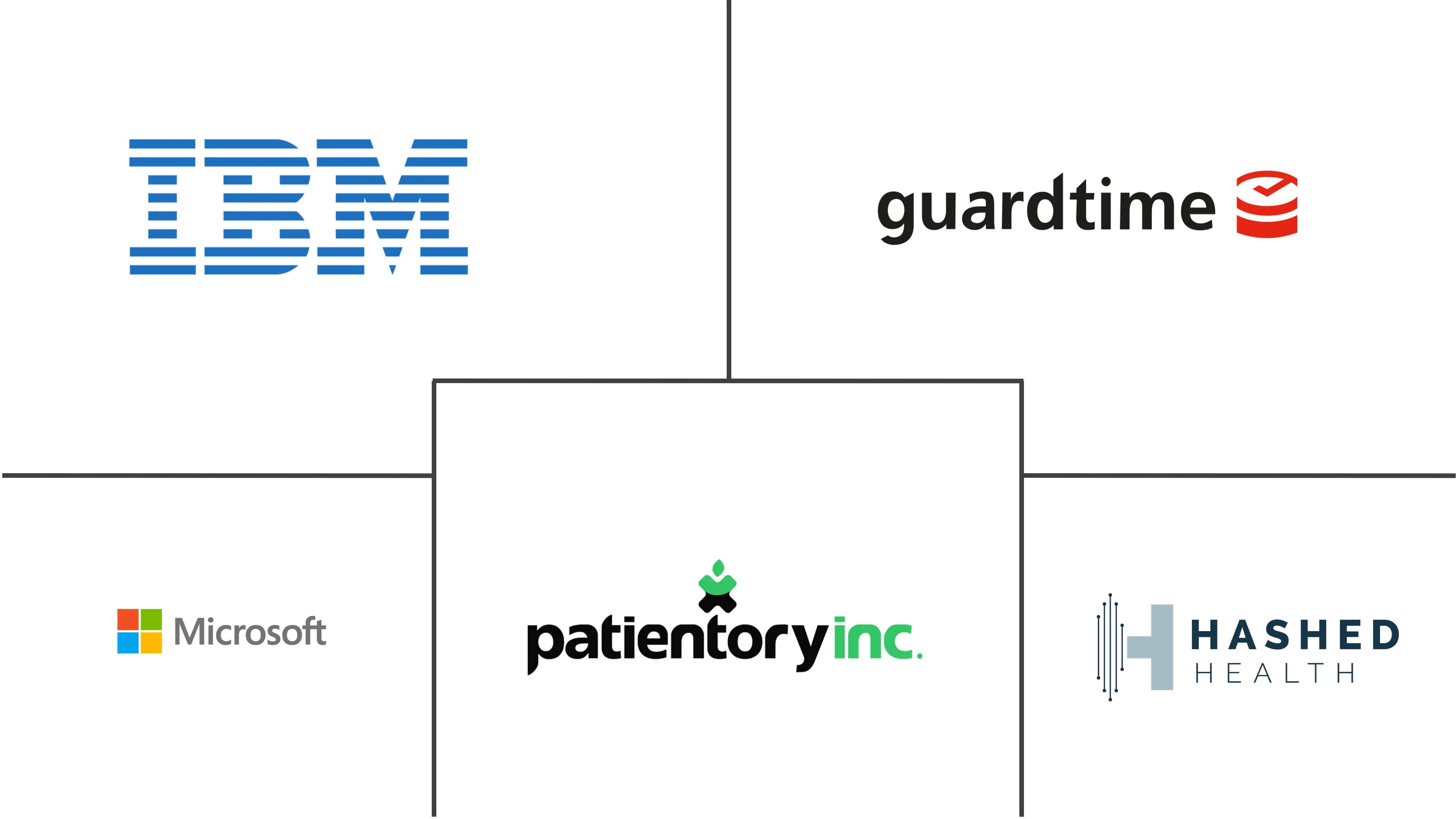 区块链在医疗保健市场的规模和份额