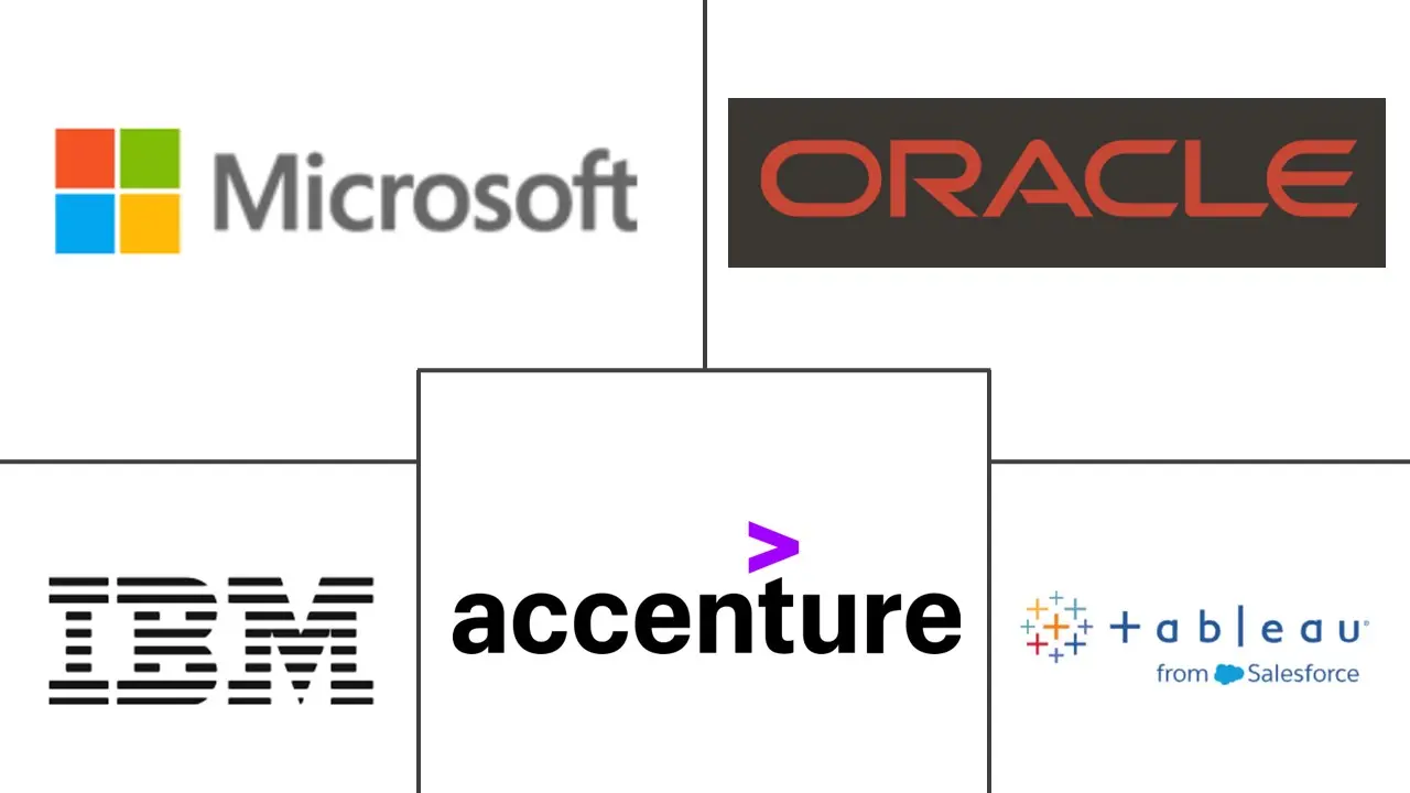 美国营销分析市场规模