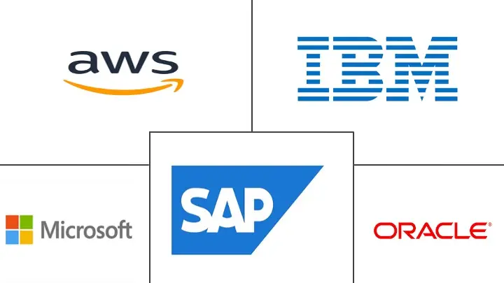 GDPR 服务市场规模和份额