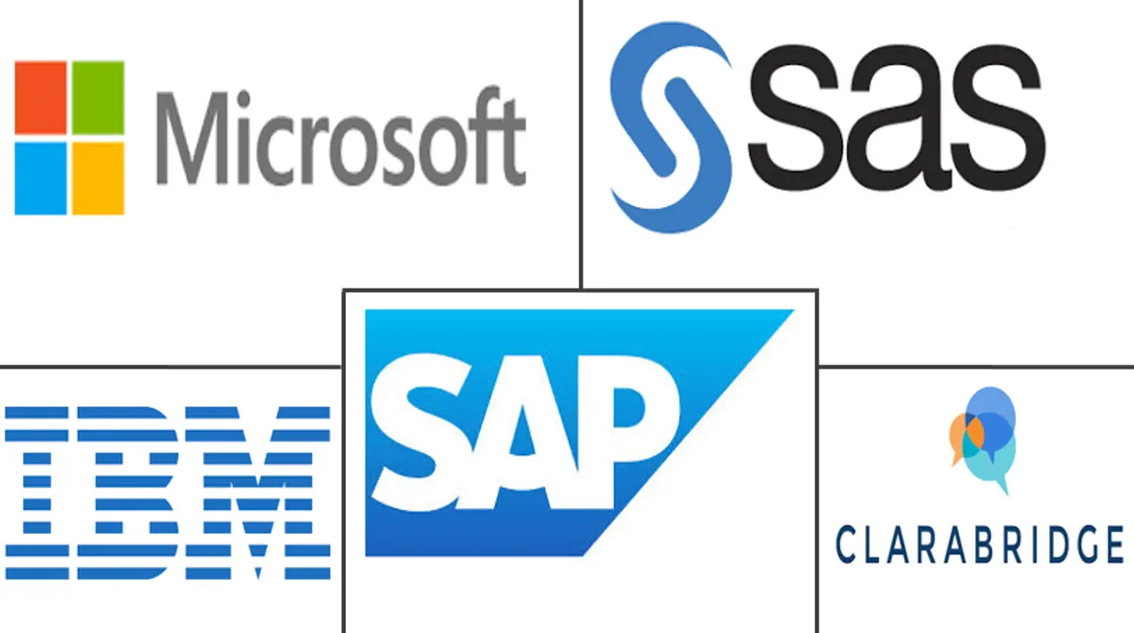 文本分析市场规模