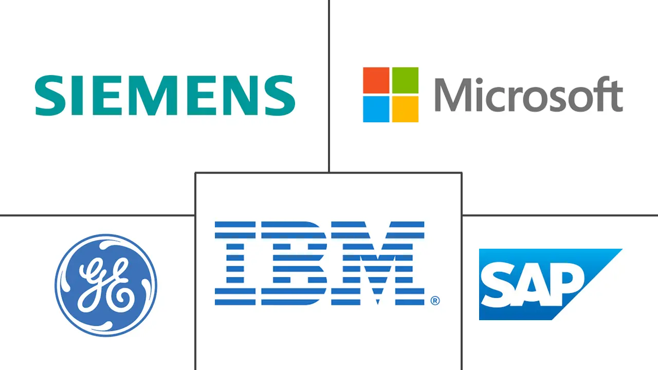 预测性维护市场规模和份额