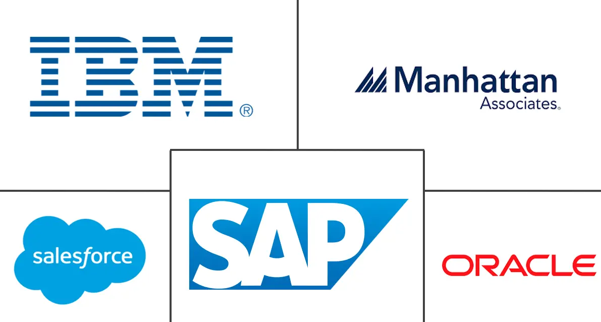 多渠道订单管理市场规模和份额