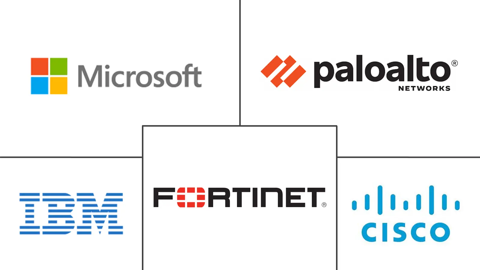 孟加拉国网络安全市场规模和份额