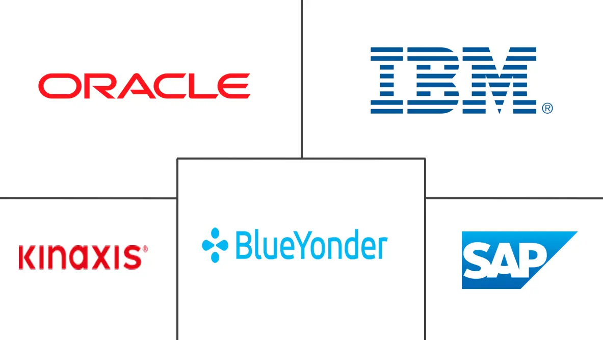 供应链分析市场规模和份额