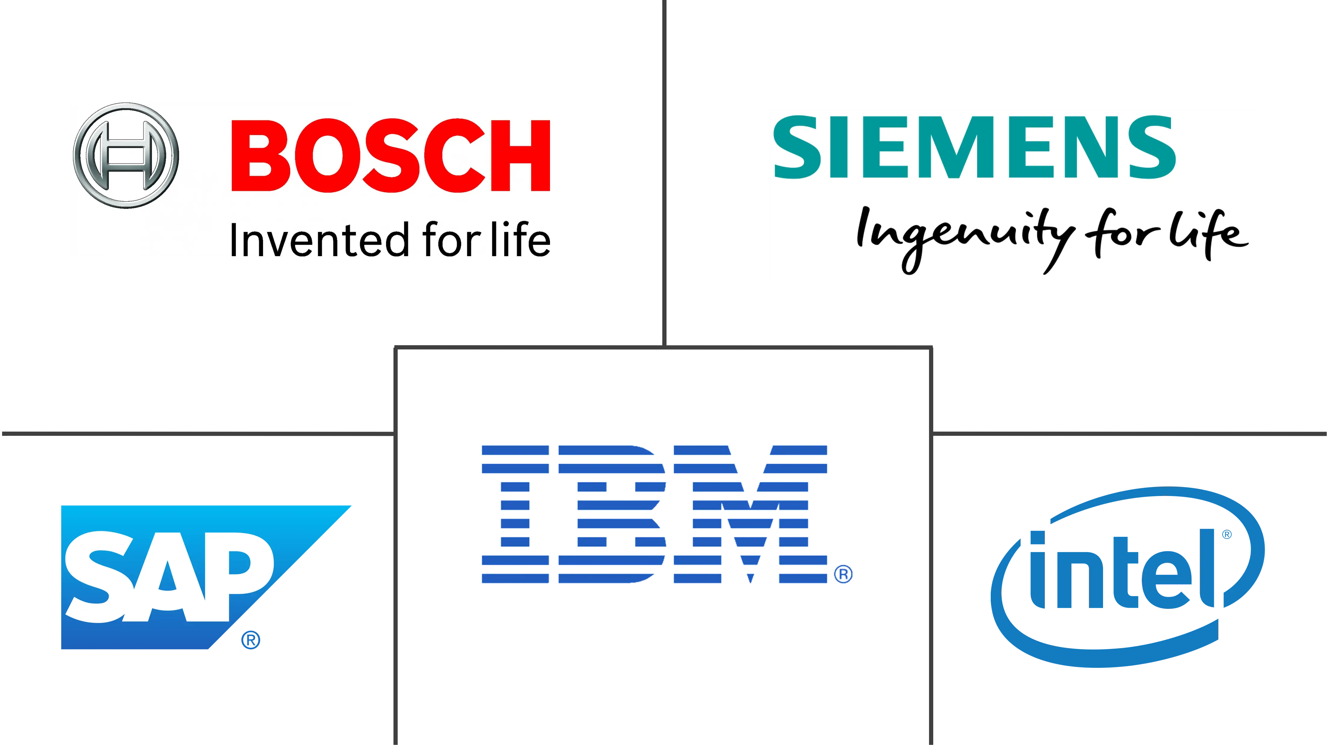 能源市场规模和份额的预测性维护