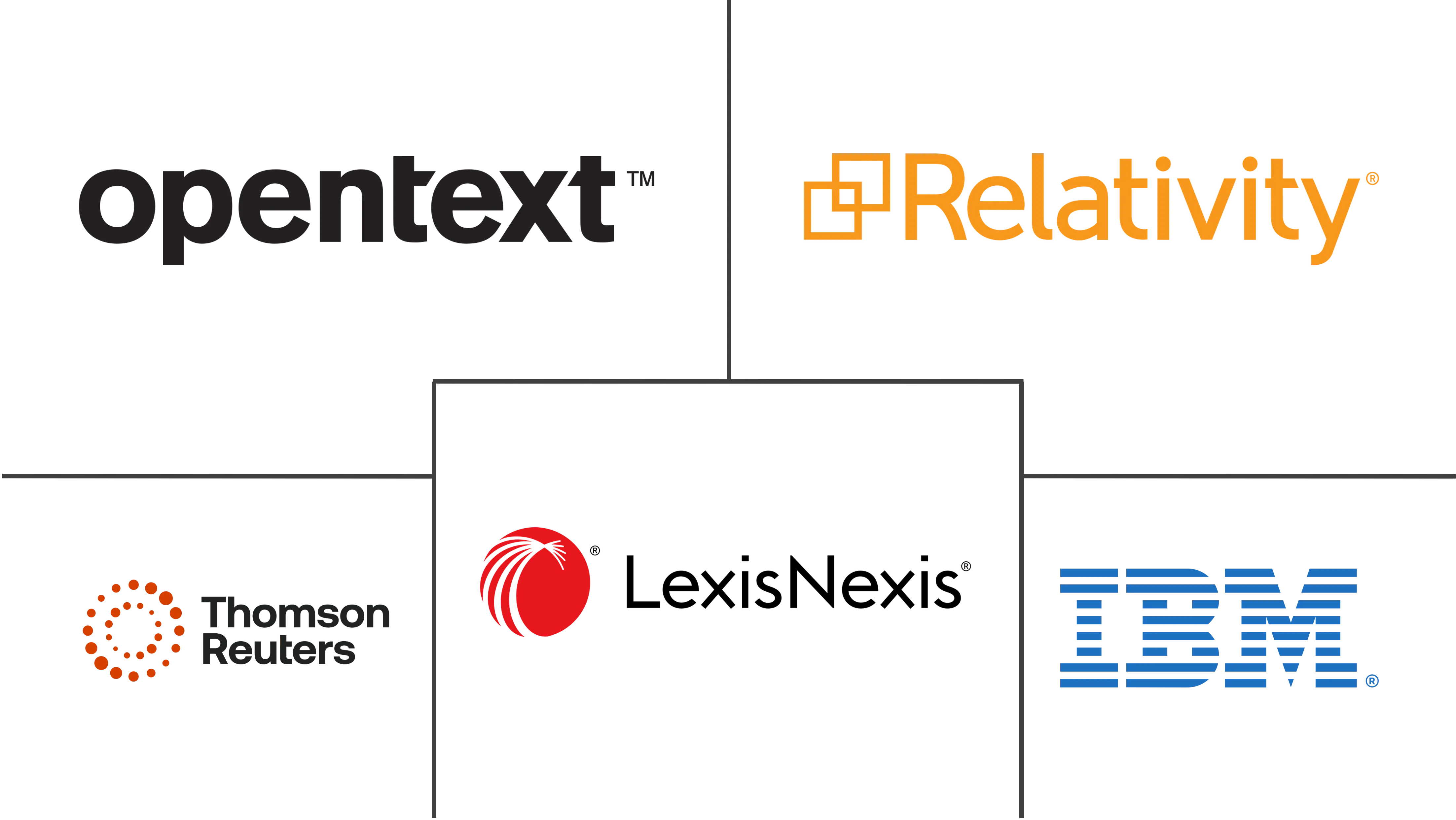 代理人工智能在法律和监管技术市场的规模和份额