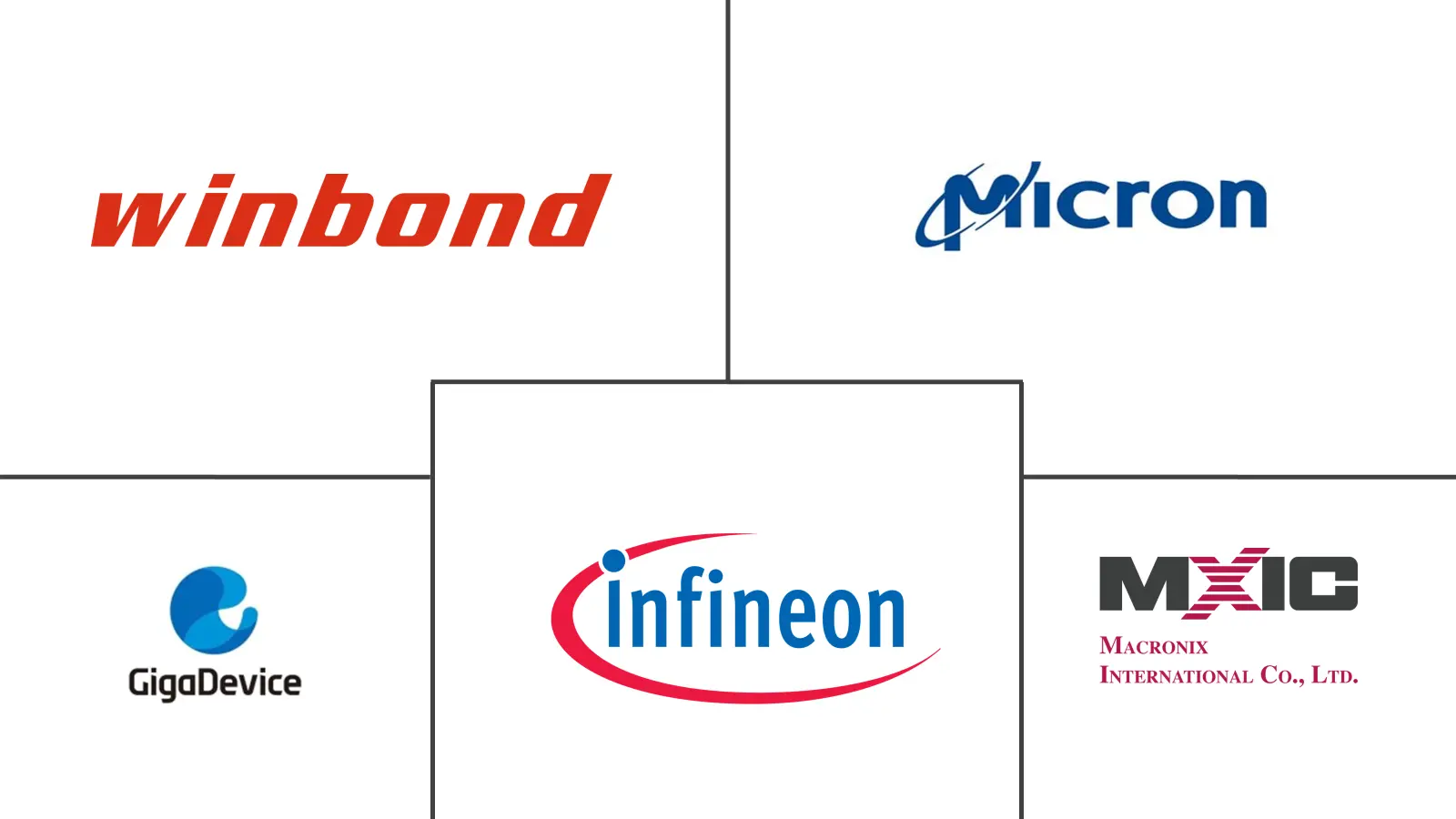 通信用NOR Flash市场规模及份额