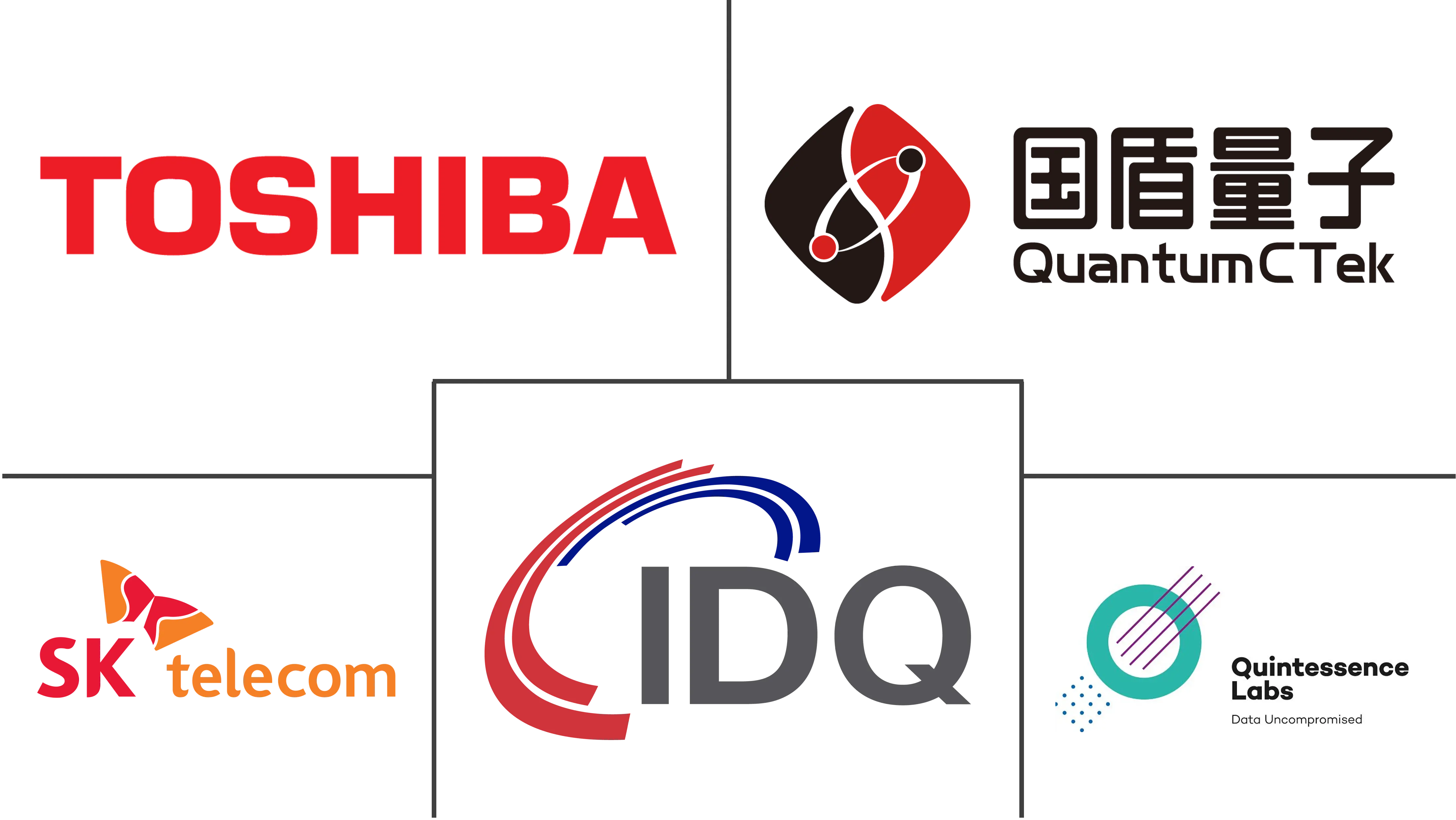 量子密钥分发市场规模和份额