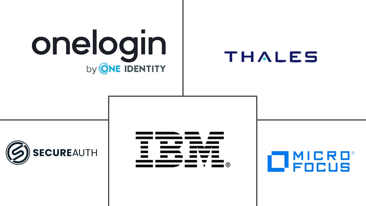 移动识别市场规模和份额