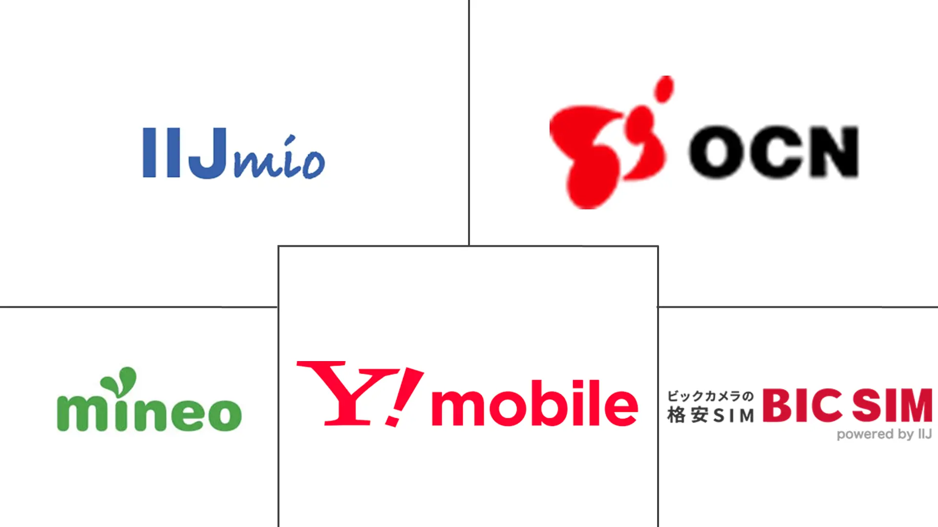 日本移动虚拟网络运营商（MVNO）市场规模和份额