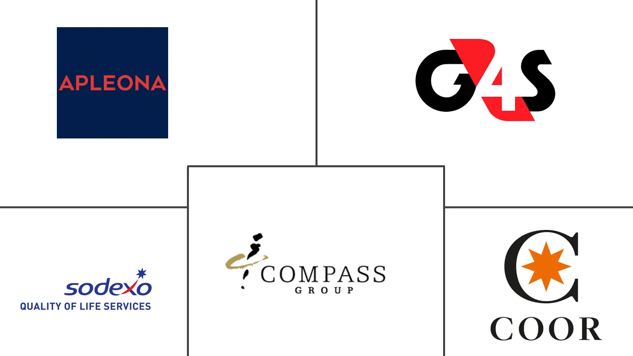 丹麦设施管理市场规模和份额