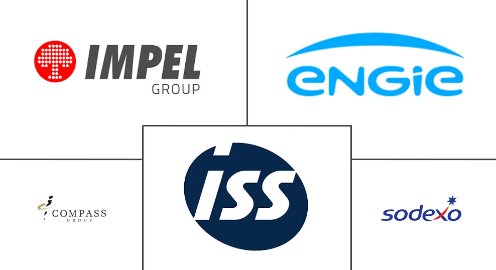 波兰设施管理市场规模和份额