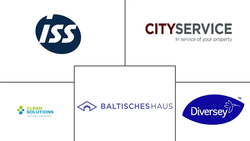 立陶宛设施管理市场规模和份额分析