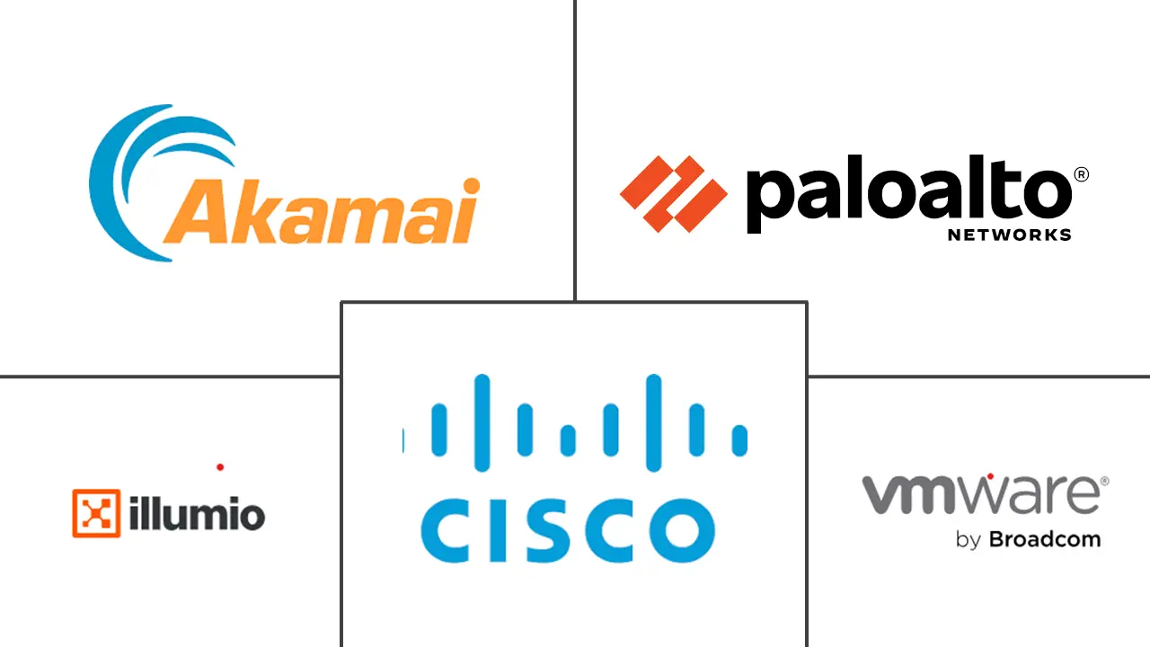 微细分市场规模和份额