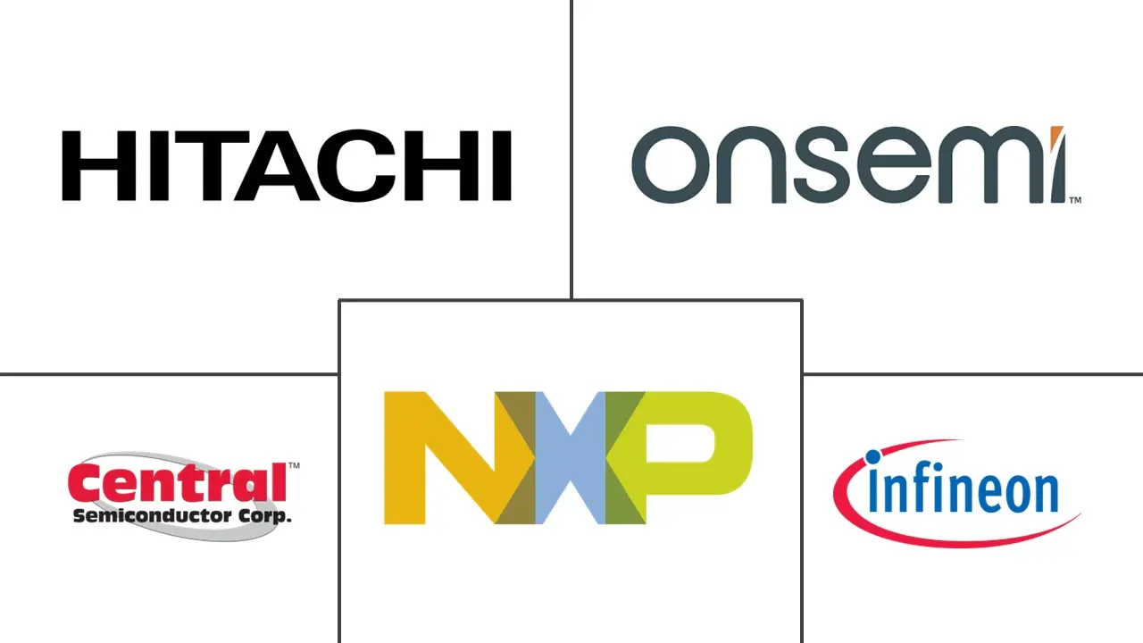 欧洲半导体二极管市场规模及份额