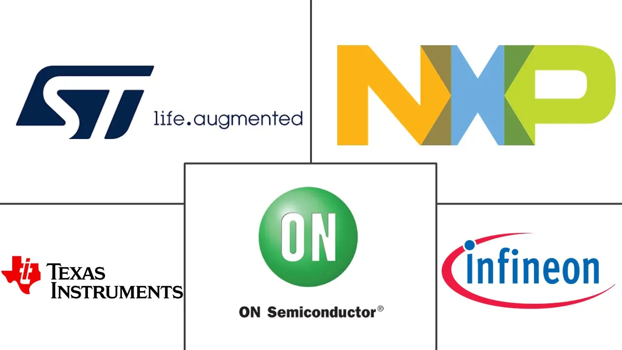 碳化硅功率半导体市场规模及份额