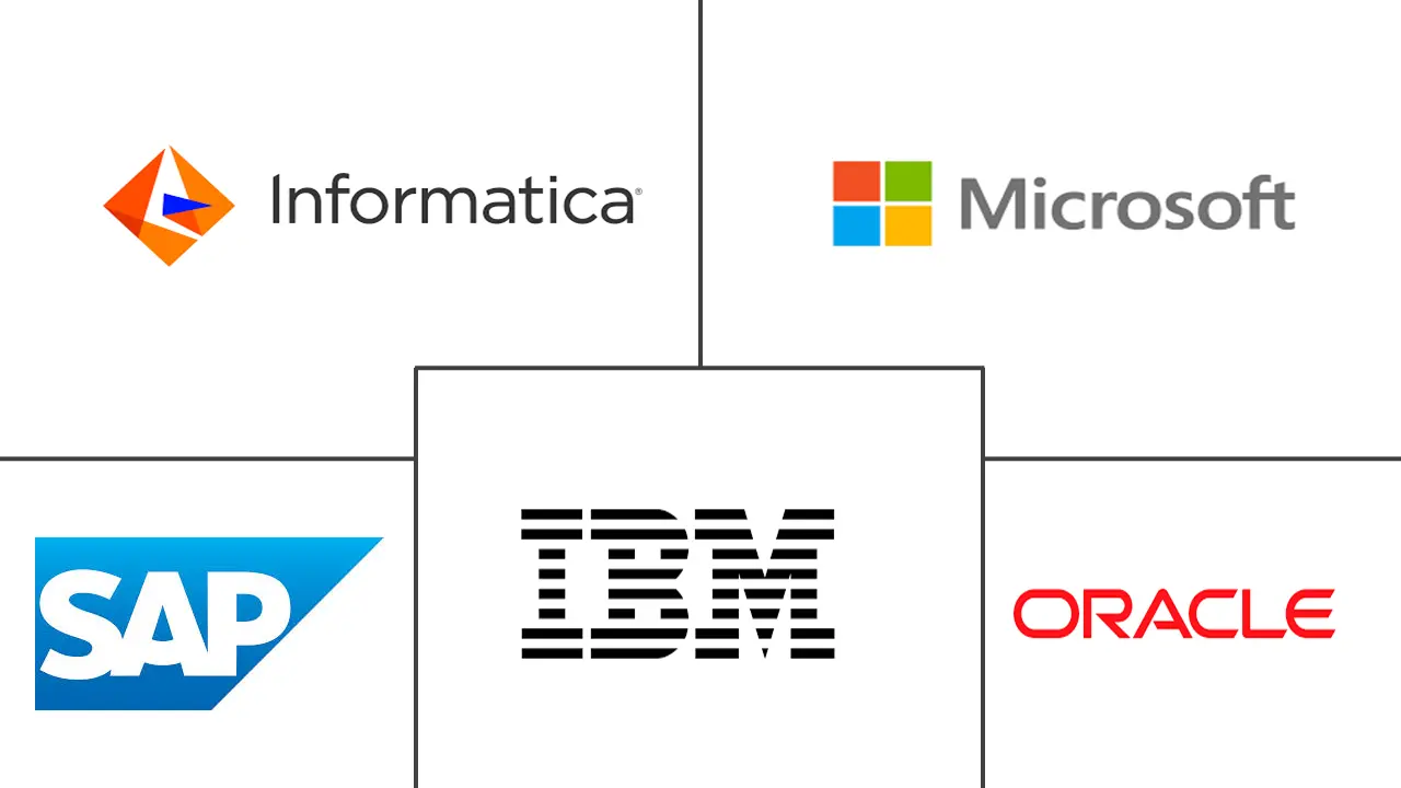 数据集成市场规模和份额