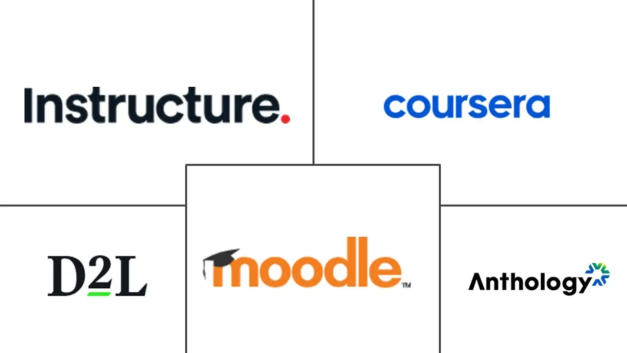 高等教育移动学习市场规模和份额