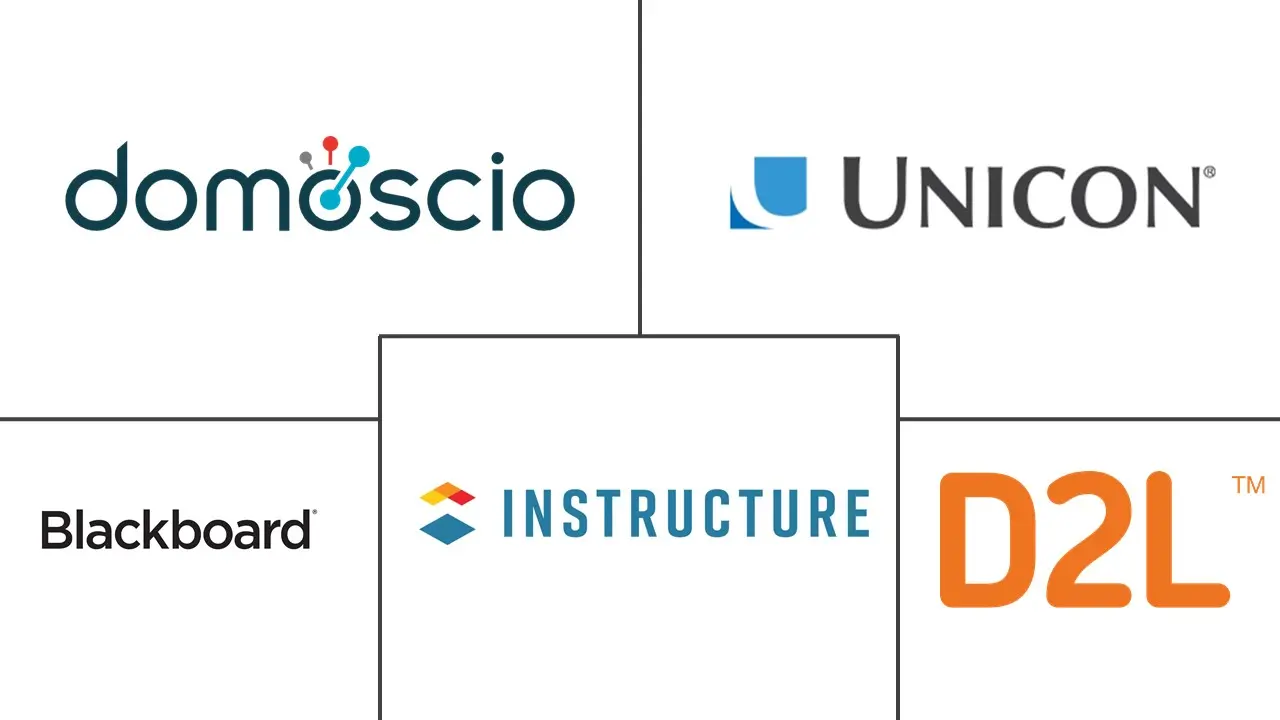 学习分析市场规模和份额