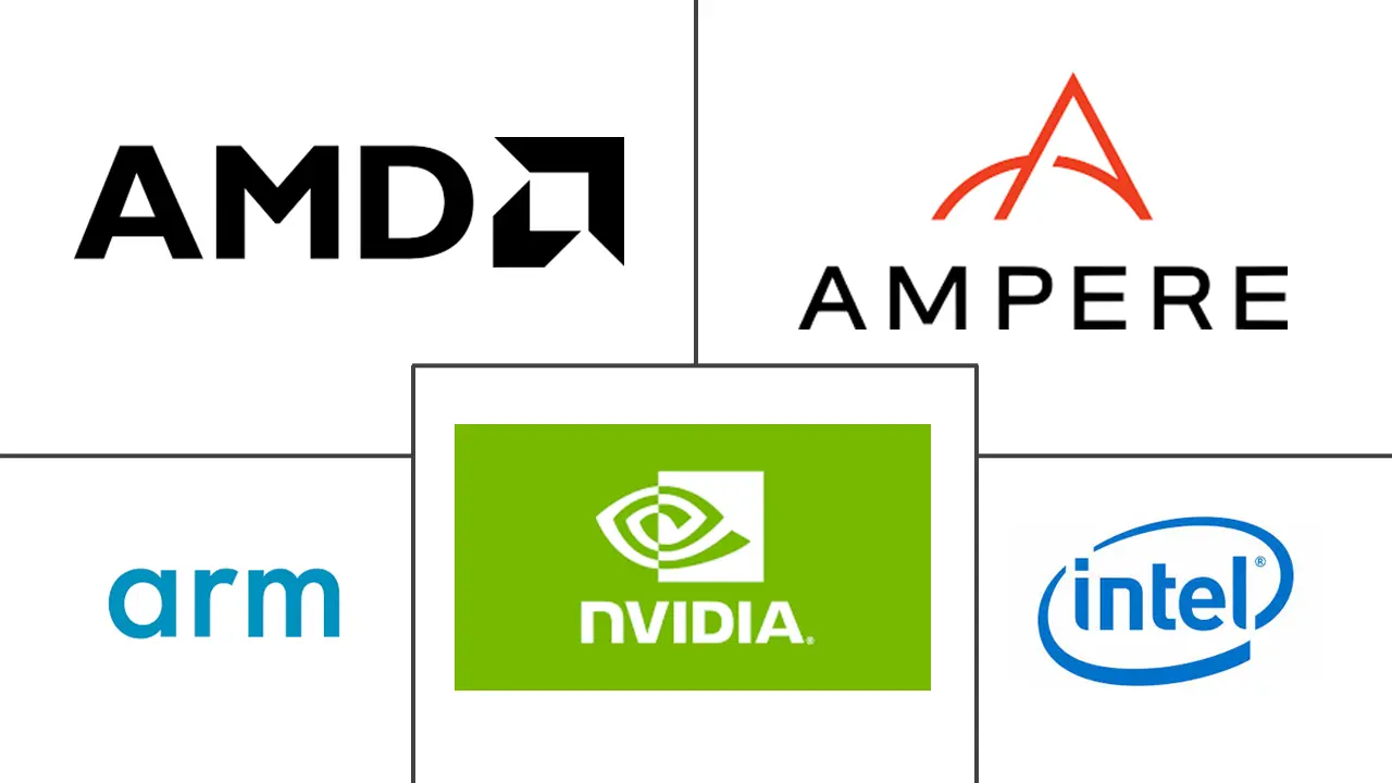 印度数据中心处理器市场规模及份额