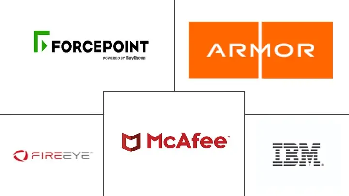 网络安全即服务市场规模和份额