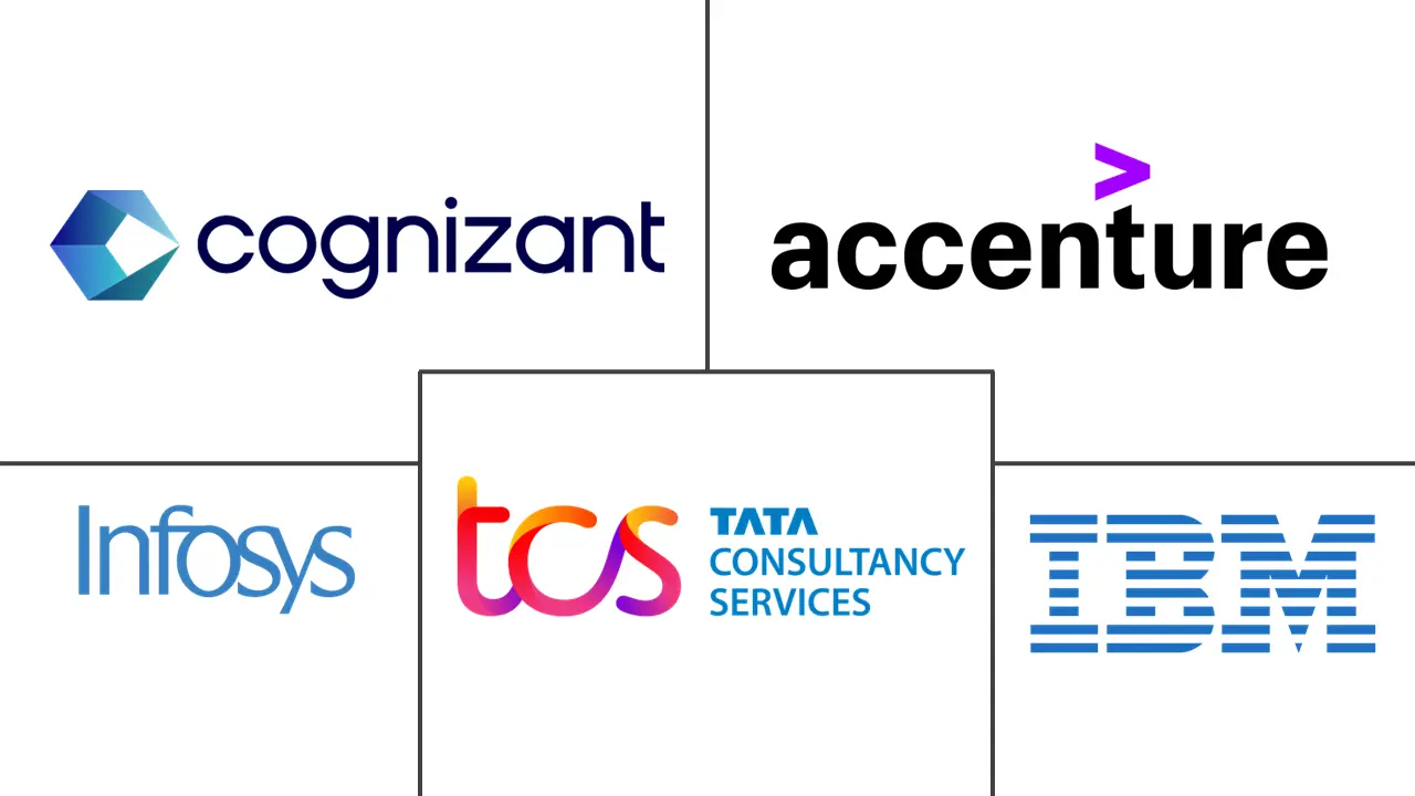 遗留现代化市场规模和份额