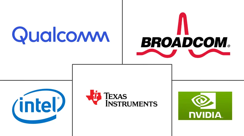 美洲半导体器件市场规模及份额