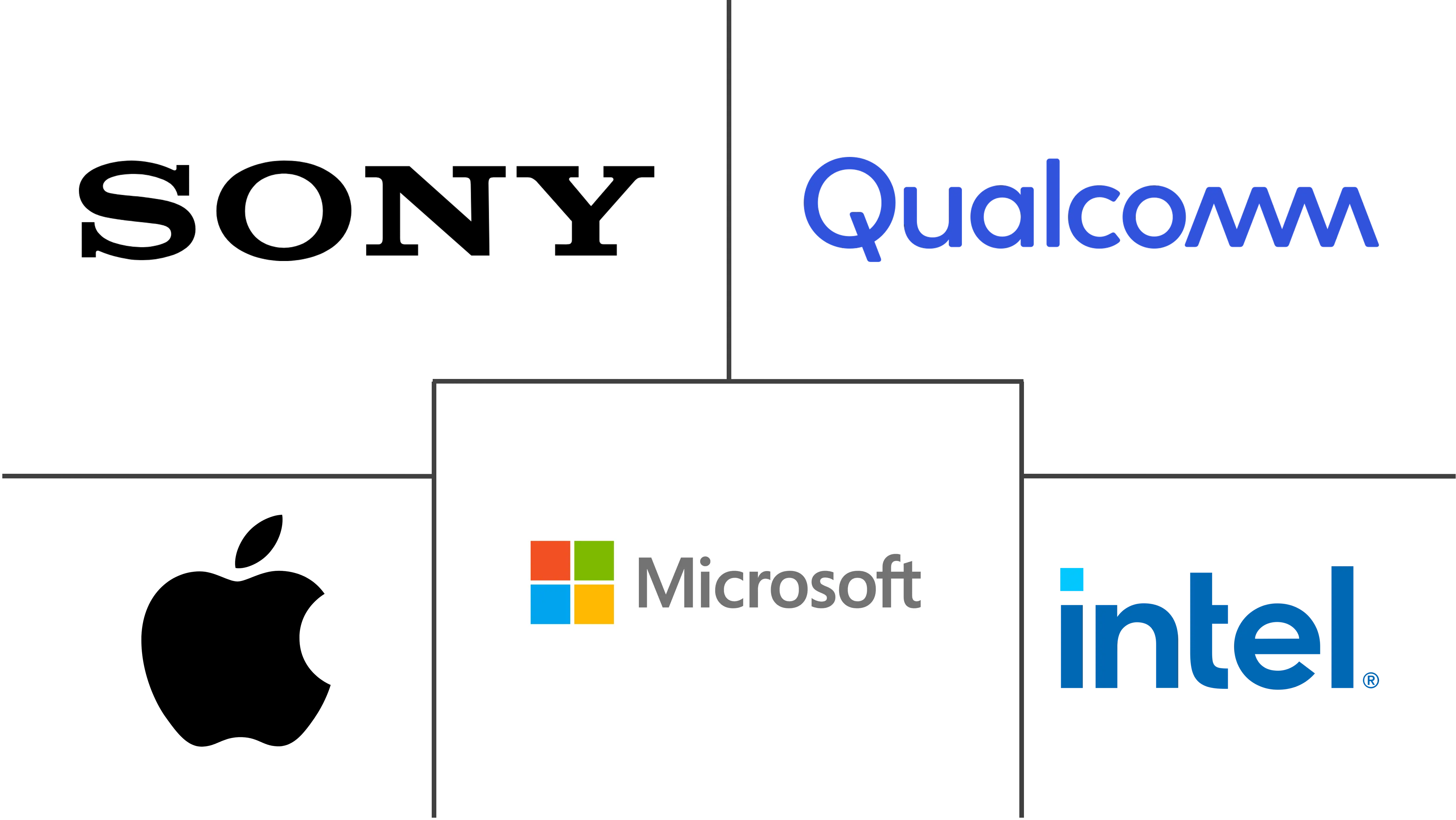 手势识别市场规模和份额