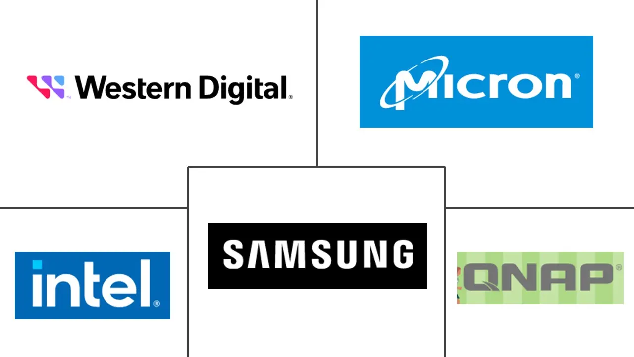 MEA SSD 缓存市场规模