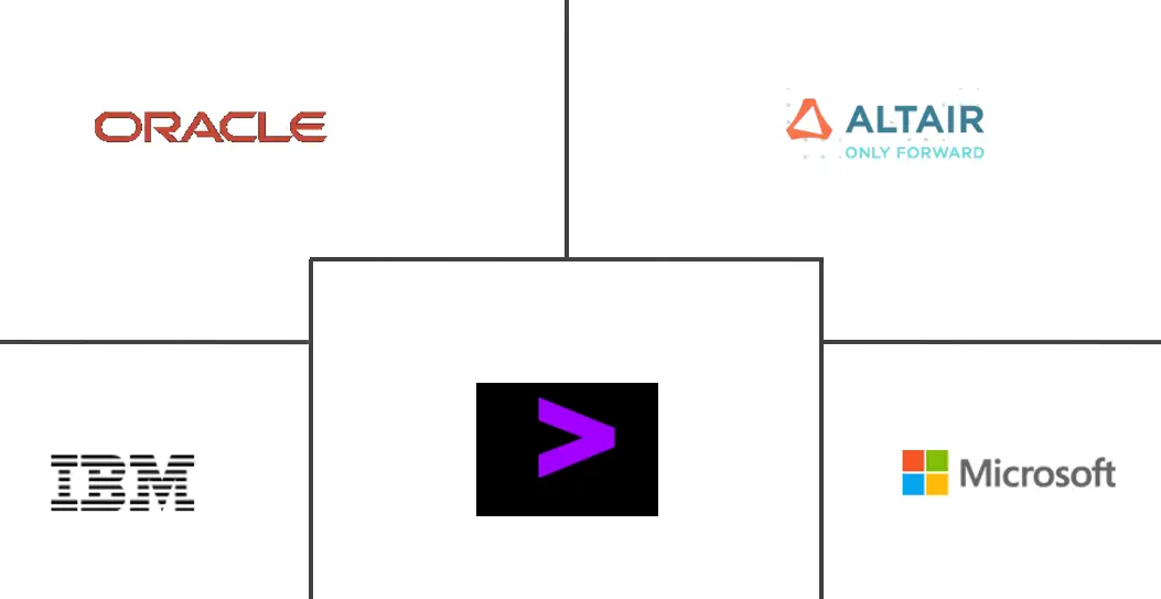 金融市场规模和份额中的数字孪生