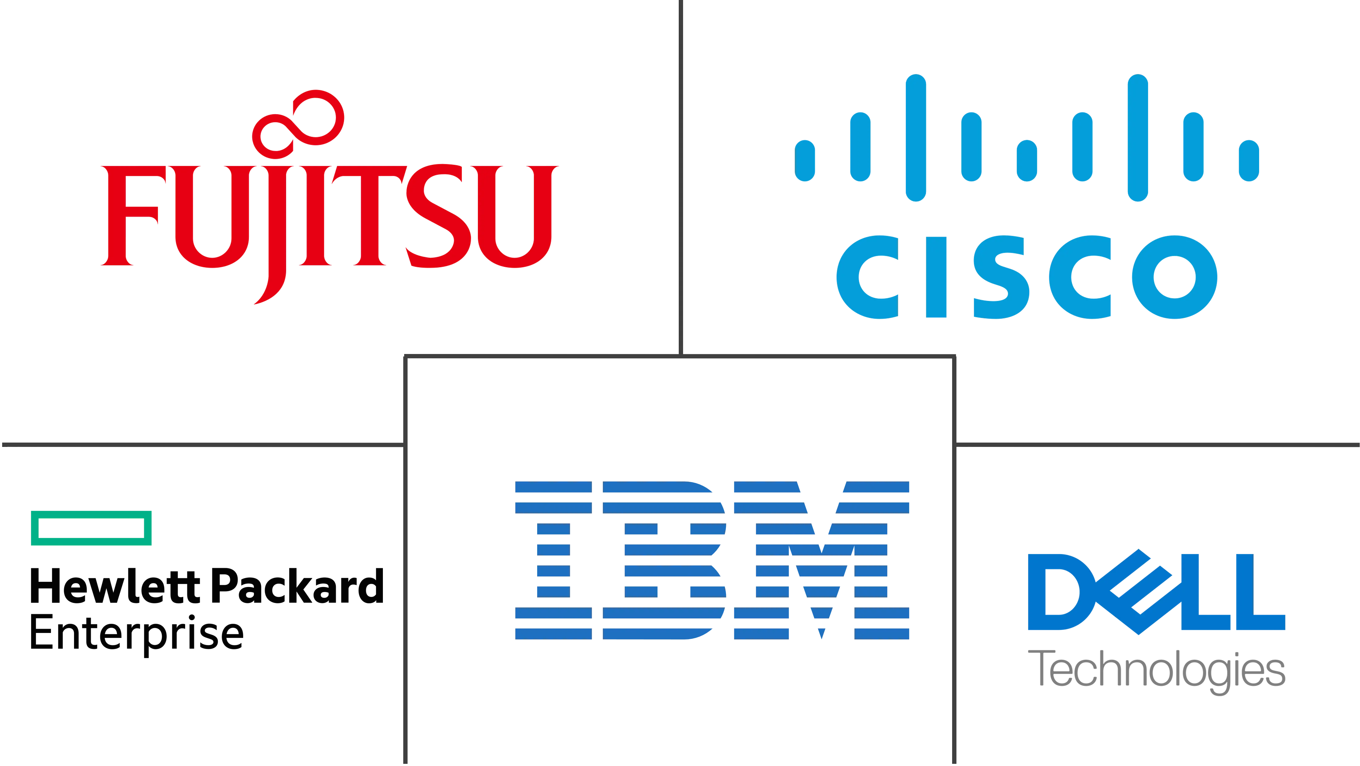 托管基础设施服务市场规模和份额