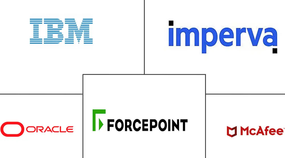 数据库活动监控 (DAM) 市场规模和份额