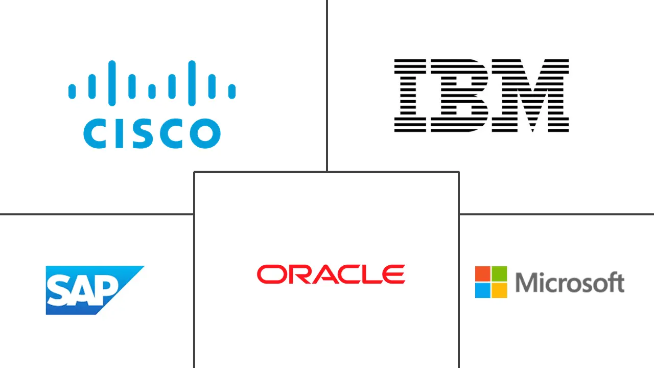 银行和金融服务中的物联网市场规模和份额