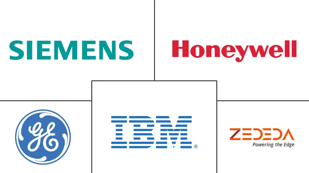 工业边缘计算市场规模和份额