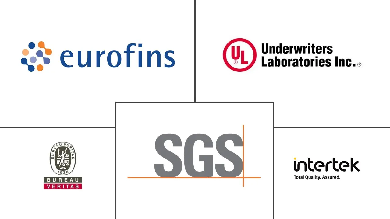 证书测试市场规模